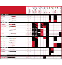 SET 12 LAMES DE SCIES SABRES (X1)