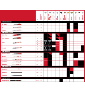 SET 5 LAMES DE SCIES SABRES (X1)