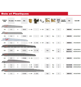 LAME SCIE SABRE BOIS & PLASTIQUE 275 X 6 (X2)