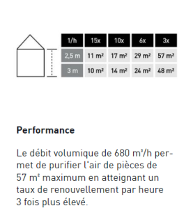 Purificateur d'air SYS-AIR M (Dispo Octobre 24)