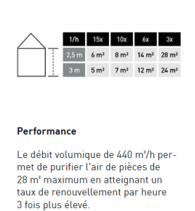 Purificateur d'air Festool SYS-AIR H (Dispo Octobre 24)