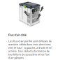 Purificateur d'air Festool SYS-AIR H - Classe H (Dispo Octobre 24)