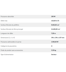 Purificateur d'air Festool SYS-AIR H (Dispo Octobre 24)