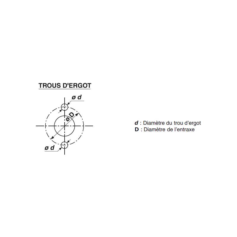 Percage 1 Trou Ergot (1/$$/$$)  ref 26100 Leman