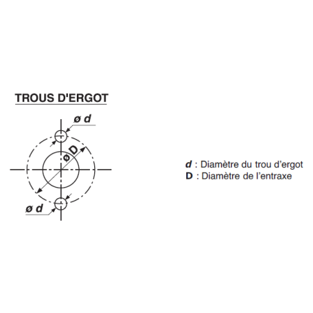 PERCAGE 1 TROU  ERGOT  (1/$$/$$)