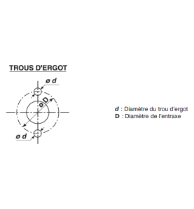 PERCAGE 1 TROU  ERGOT  (1/$$/$$)