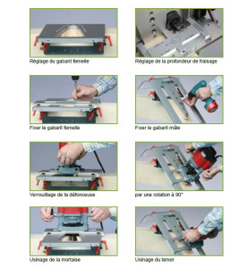 Composez votre Set de gabarits Lignatool - Système de gabarit pour usinage de queues d'aronde