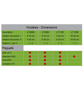 Composez votre Set de gabarits Lignatool - Système de gabarit pour usinage de queues d'aronde