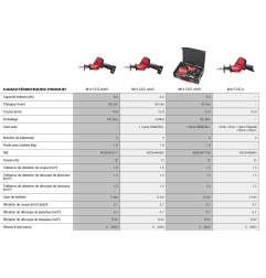 M12 CHZ-602X - Scie sabre compacte FUEL 12V, 6Ah