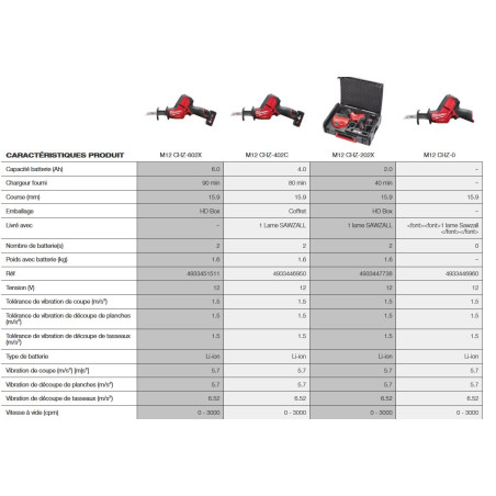 M12 CHZ-602X - Scie sabre compacte FUEL 12V, 6Ah