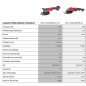 M18 FLAG230XPDB-0C - Meuleuse d'Angle FUEL 18V / 230mm / DMS, sans batterie