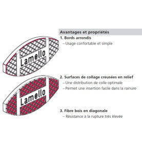 Lamelles  20, (56x23x4 mm), 1000pcs/carton