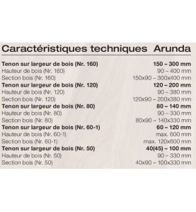 Gabarit de fraisage Arunda 80B Midi  - Serie B à butées fixes 90°