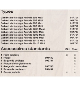 Gabarit de fraisage Arunda 80B Midi  - Serie B à butées fixes 90°