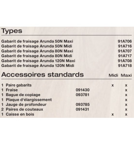 Gabarit de fraisage Arunda 120N Midi - Serie N Inclinable