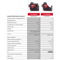 M12 3PL-0C - Laser vert 3 lignes 360°, 12V, sans batterie