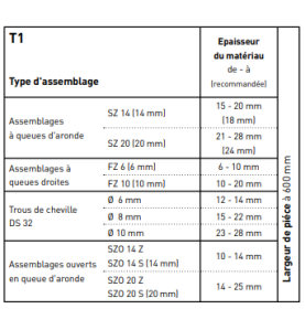 Festool Système d'assemblage VS 600 GE