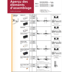 Capuchons de protection cabineo-ral1011-2000pcs